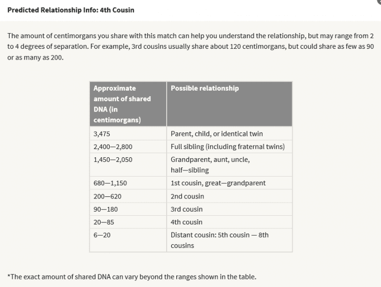 AncestryDNA, table of centimorgans